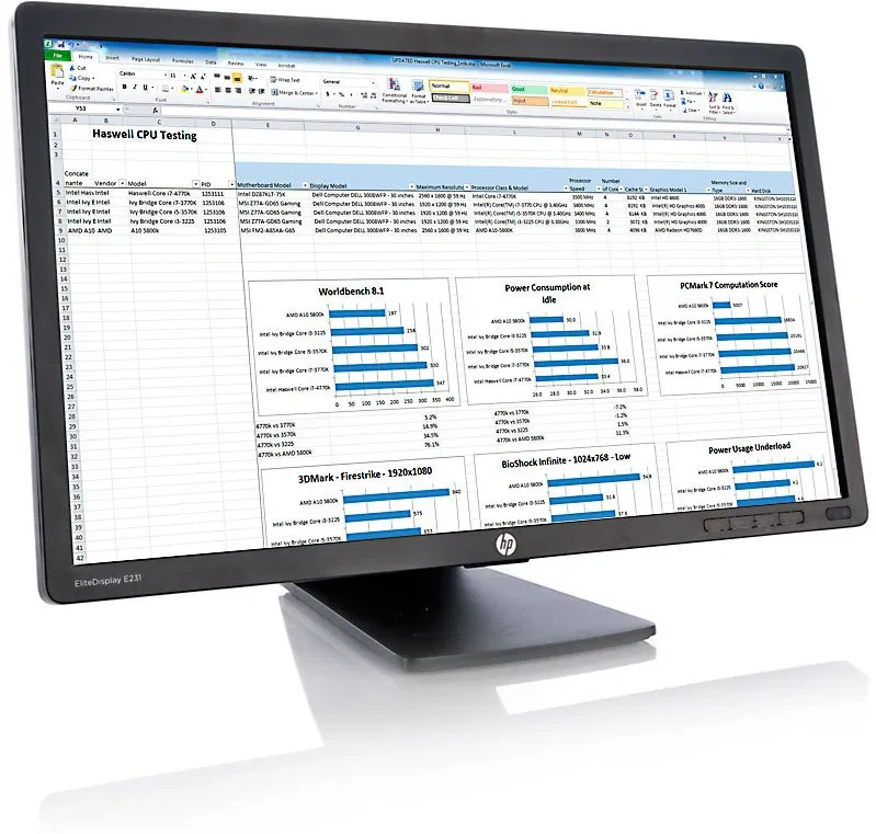 Monitor HP E231 – FULL HD – ako nový - 3