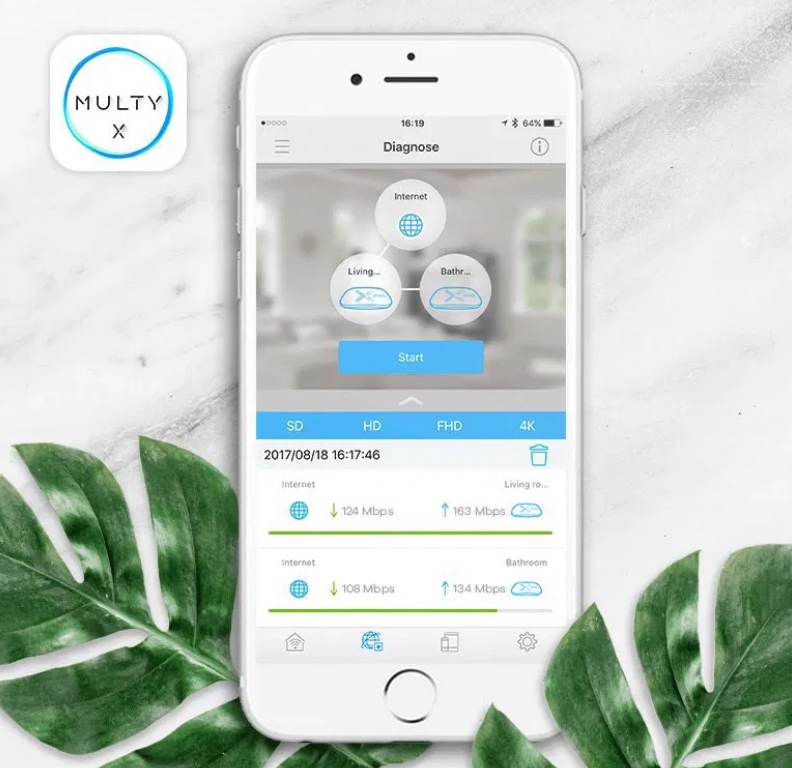 PREDAM ZyXEL Mesh Multy X AC3000 WiFi - 3