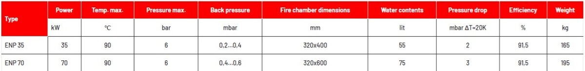NOVY teplovodný kotol na motorový olej 35kw - 3