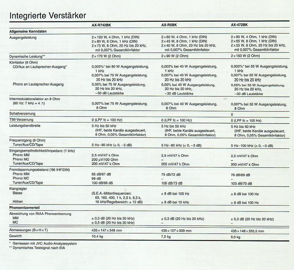 -- Predám kvalitnú HIFI zostavu -- - 3