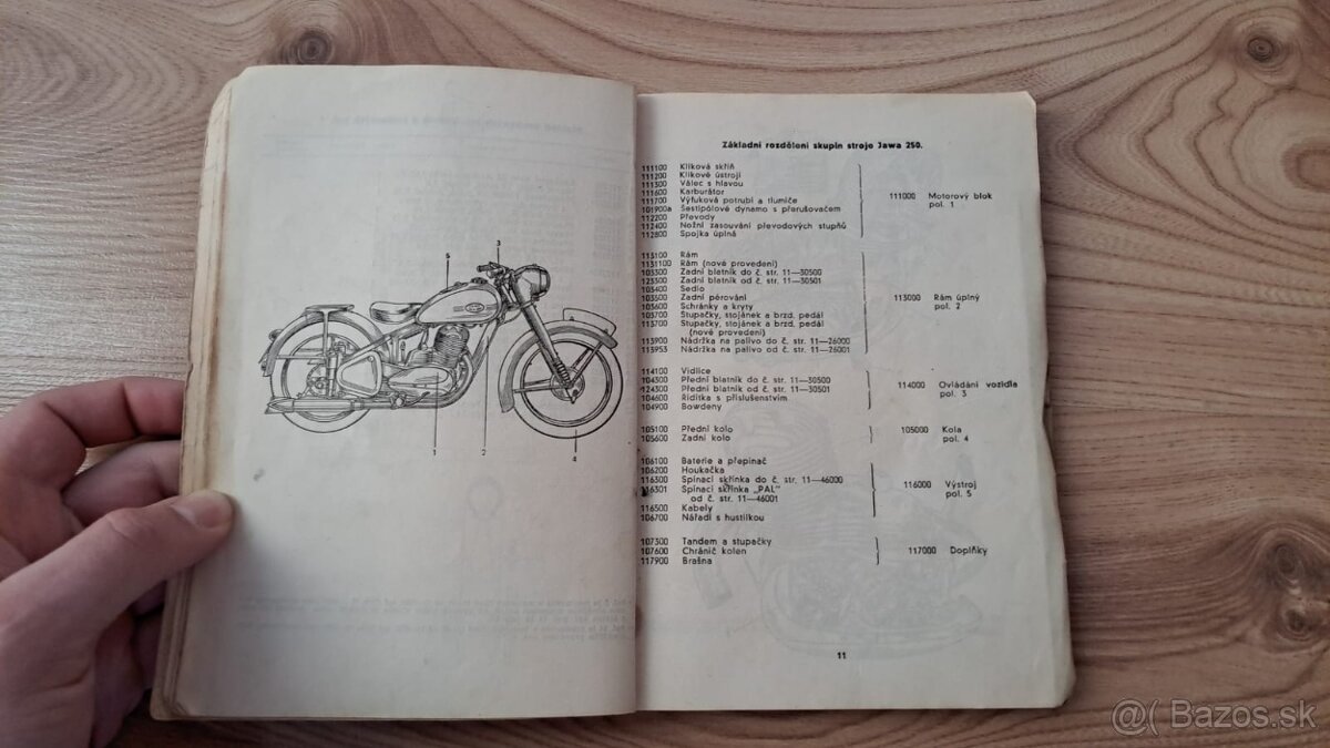 Zoznam náhradných dielov pre motocykel. Jawa 250 - PERÁK - 3