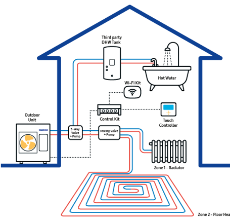 Tepelné čerpadlo SAMSUNG - 3