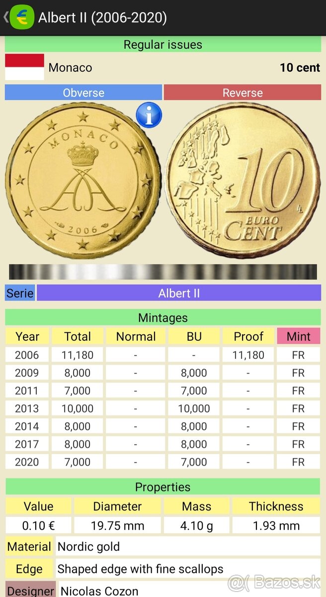 Predám 10 cent Monaco 2013 - 3