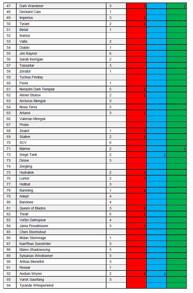 Zberateľské kartičky Upper Deck Blizzard Legacy Collection - 3