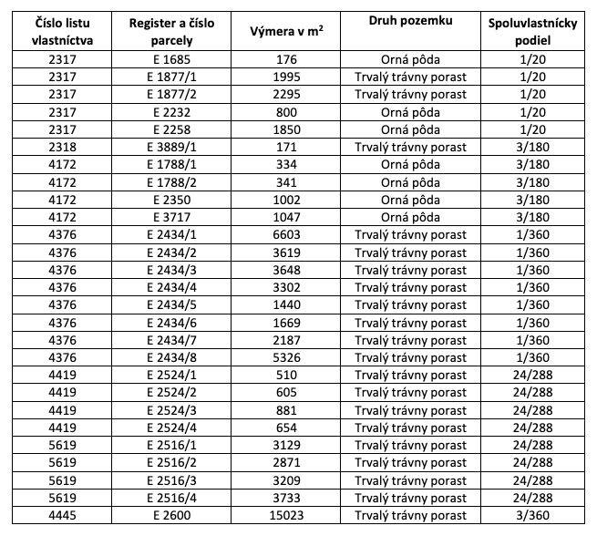 POZEMKY 1.900 m2 okolo Môťovej (Zvolen) - 3