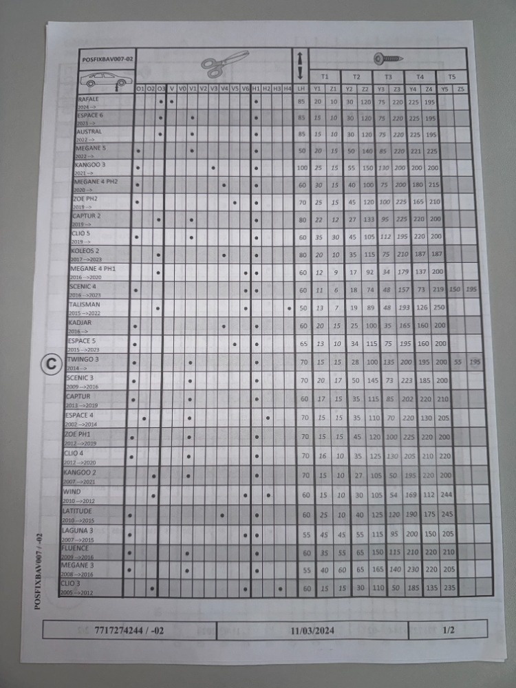 Renault univerzalne zastierky, sada 2 kusov - 3