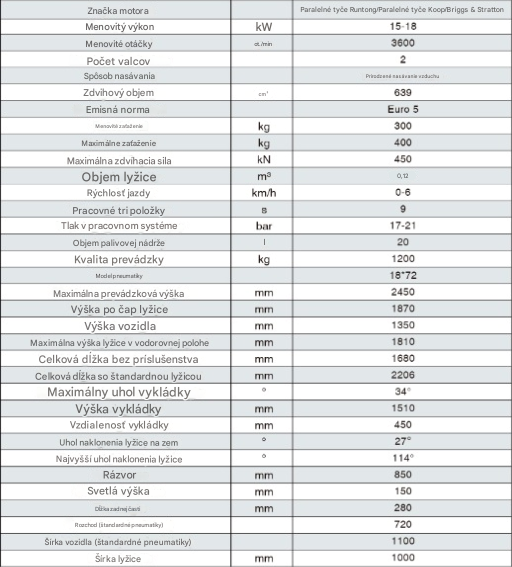 Šmykom riadený nakladač - 3