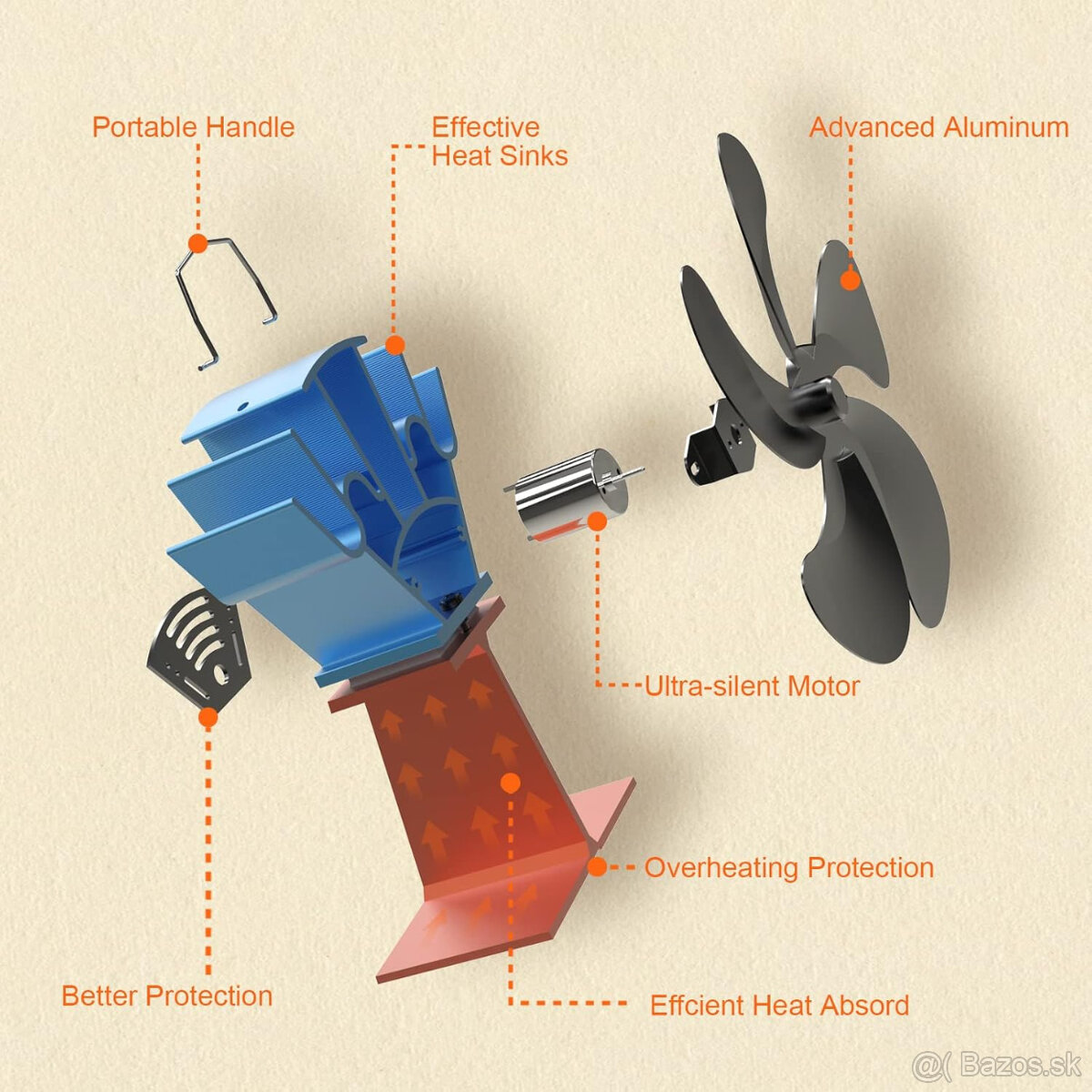 Krbový stojatý ventilátor - 3