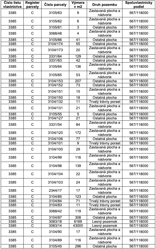 Priekopa – 28.000 m2 LESOV (Urbáru) - 3