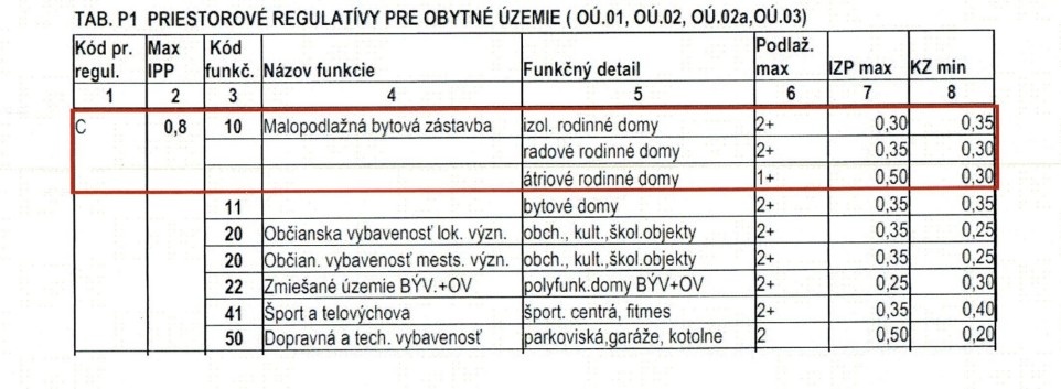 Predaj Stavebný pozemok 1481m2 Namestovo, časť Slanica - 3
