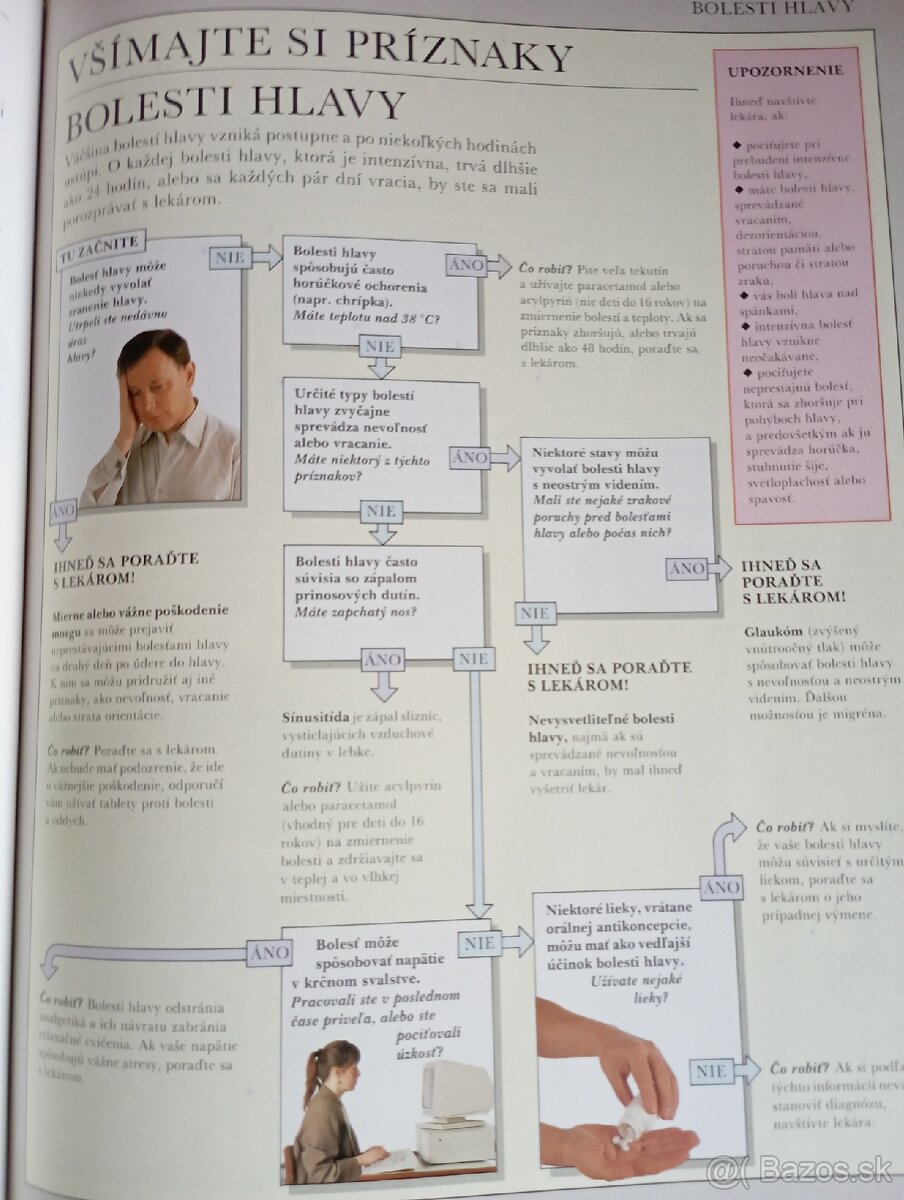 Kniha Praktický domáci lekár - 3