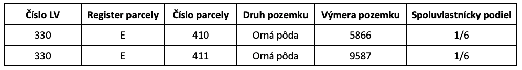 Malý Slivník – Spoluvlastnícky podiel na ornej pôde - 3