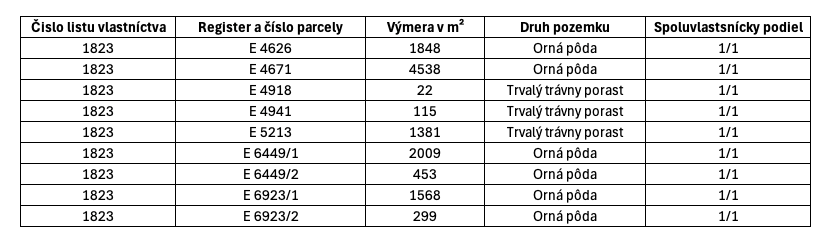 Poprad (Veľká) – Poľnohospodárska pôda v 1/1 - 3