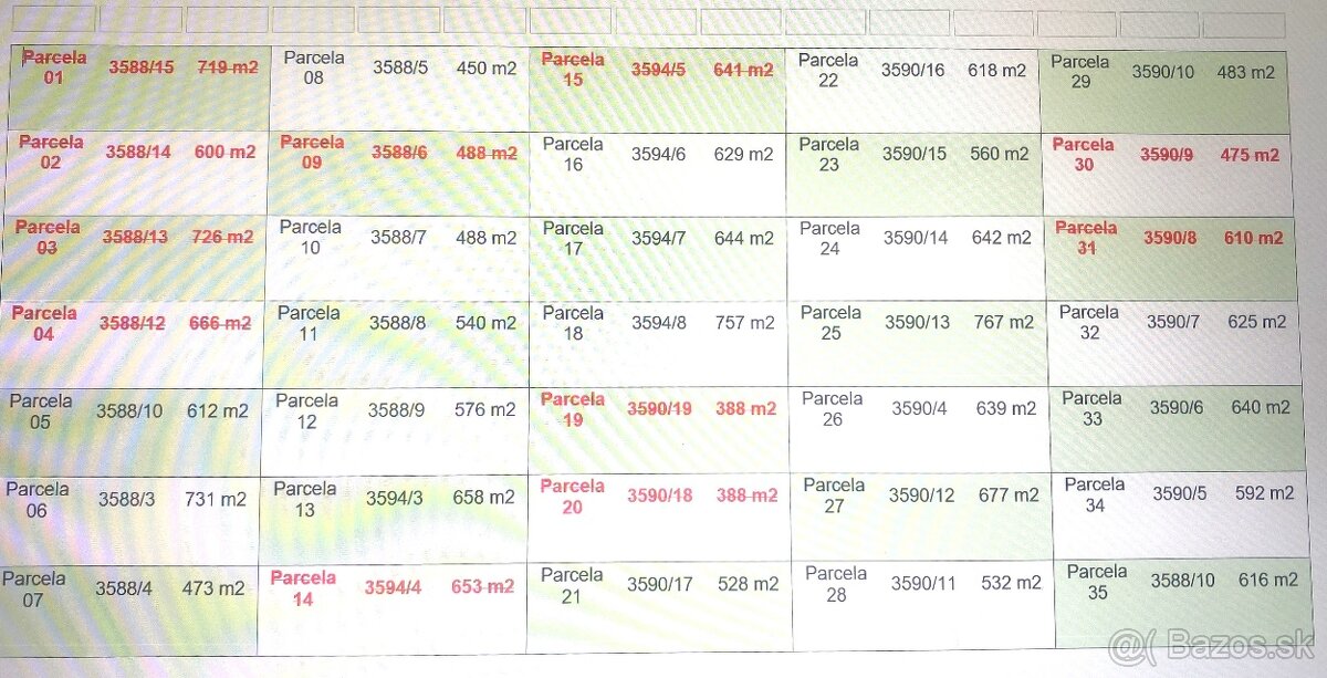 PREDAJ POZEMKOV, PROJEKT KÚRIA II. – ŠAĽA-VEČA - 3