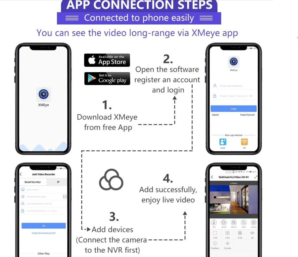IP kamerovy set FULL HD,5Mpx - 3