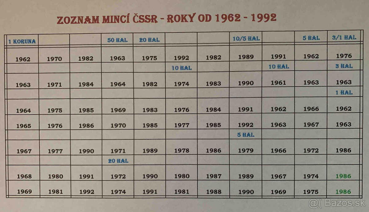 Zbierka mincí Československo 1962 – 1992 - 3