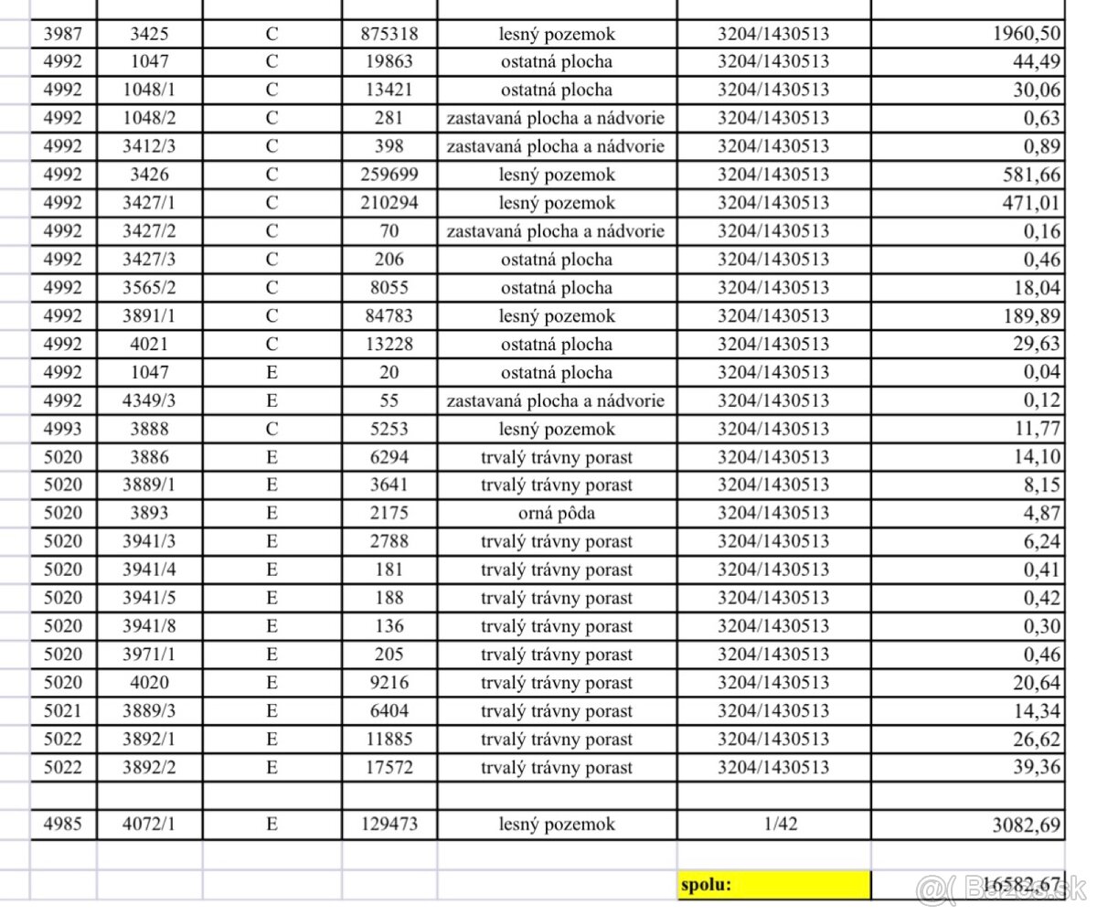 Na predaj spoluvlastnícke podiely Vrútky, okres Martin - 3