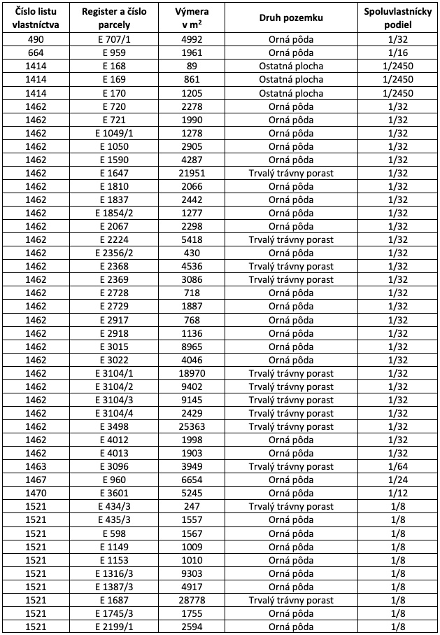 Rejdová – 60.600 m2 PÔDA v prebiehajúcich pozemk. úpravách - 3