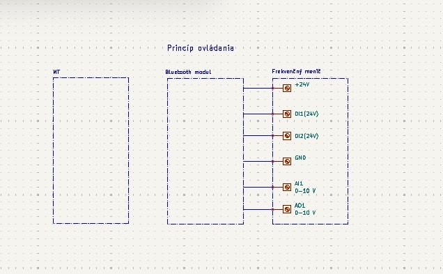 Ovládanie otáčok motora cez mobilný telefón. - 3