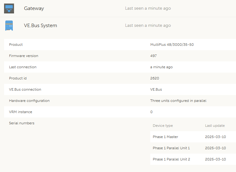 Victron system Victron EasySolar 48/3000/35-50 + 2xMP 3000VA - 3