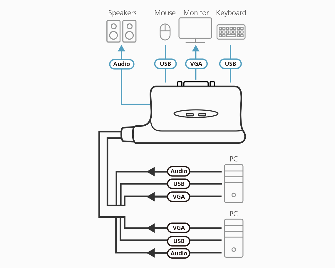 Predám ATEN CS62U 2-Port USB KVM Switch - 3