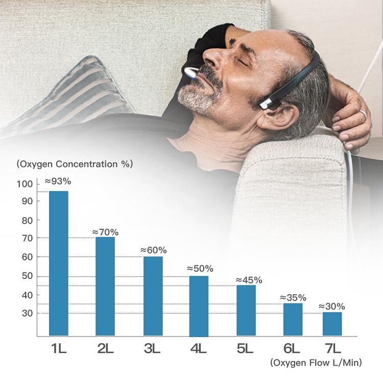DEDAKJ DE-1LW 7L/min - 3