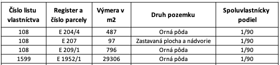 Vechec – 341 m2 INVESTIČNÉ pozemky – NA PREDAJ - 3