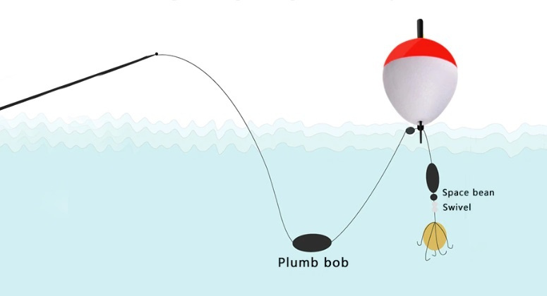 Rybolov - bójky, plaváky na dravce - 3