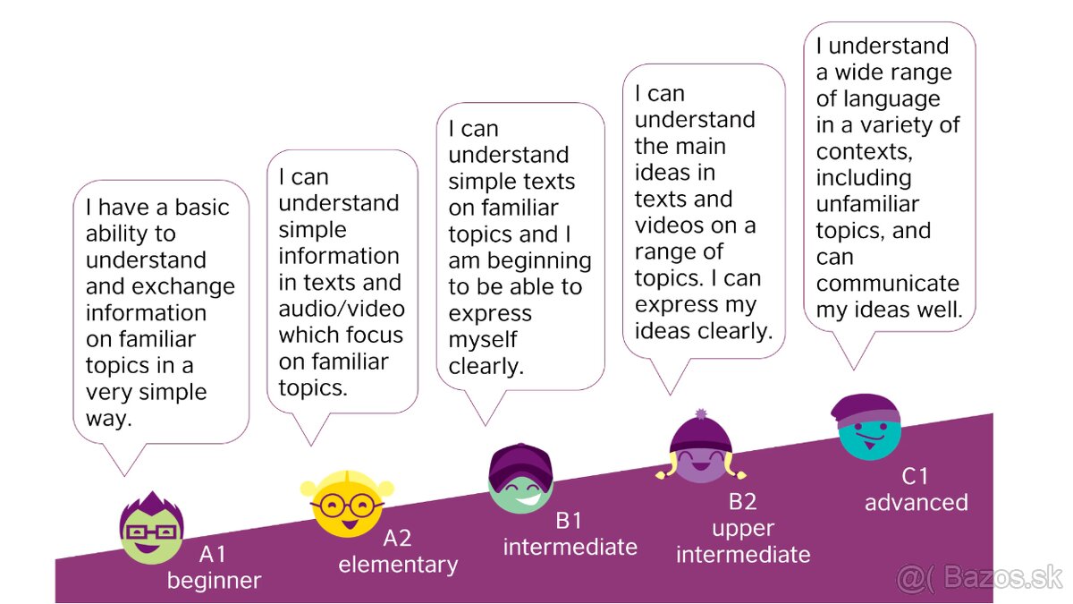 Angličtina / English lessons / Doučovanie angličtiny - 3