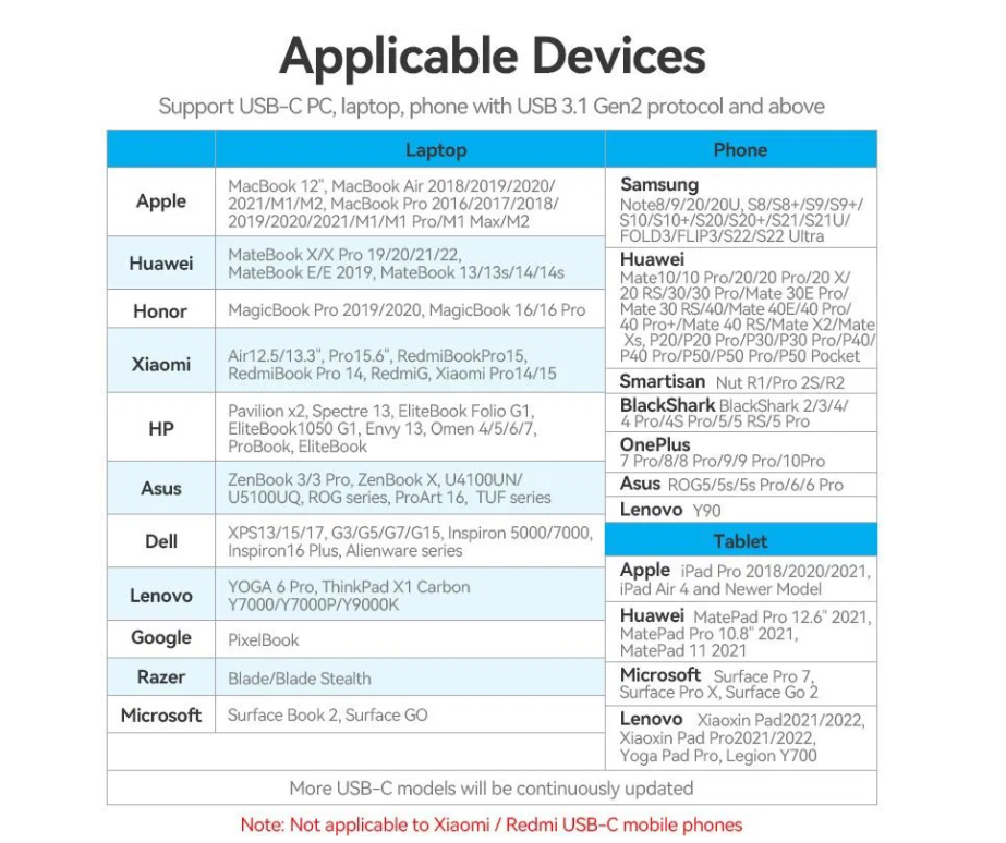 USB C - Dokovacia stanica / USB hub - 3