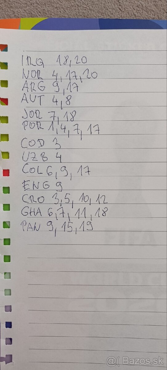 FFIFA World cup 2026 - 3