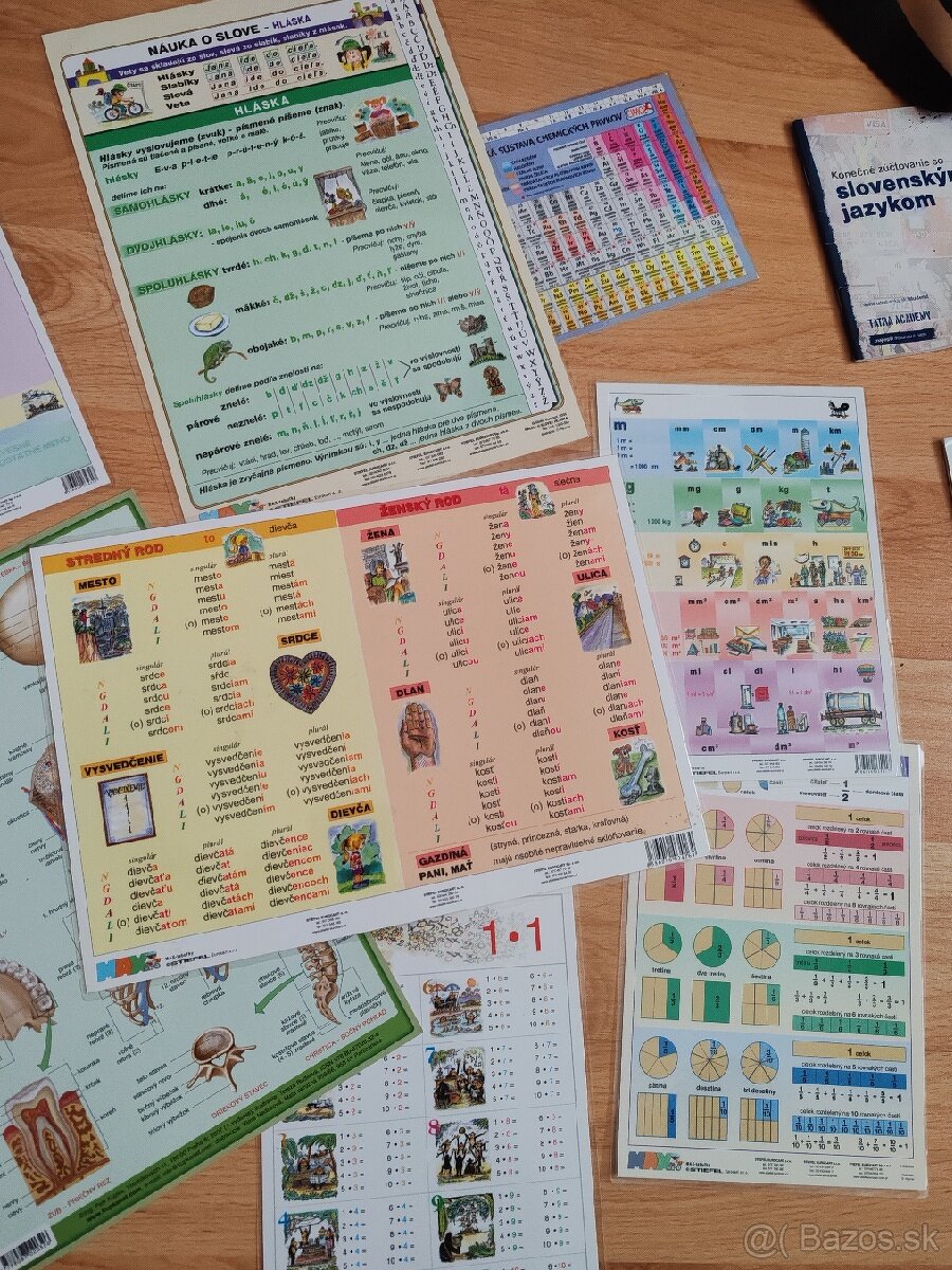 Školské pomôcky - tabuľky, kartičky, mapy atď. - 3