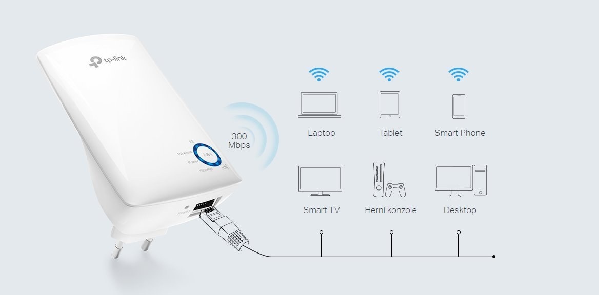 TP-Link TL-WA850RE
Wi-Fi extender - 3