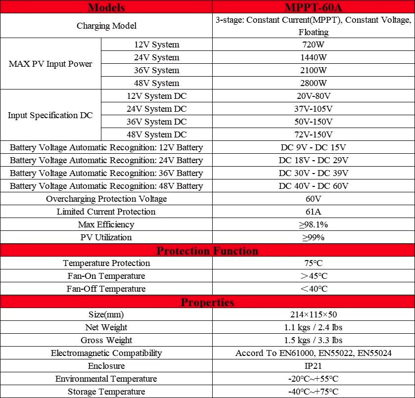 MPPT regulator 150V / 60A - 3