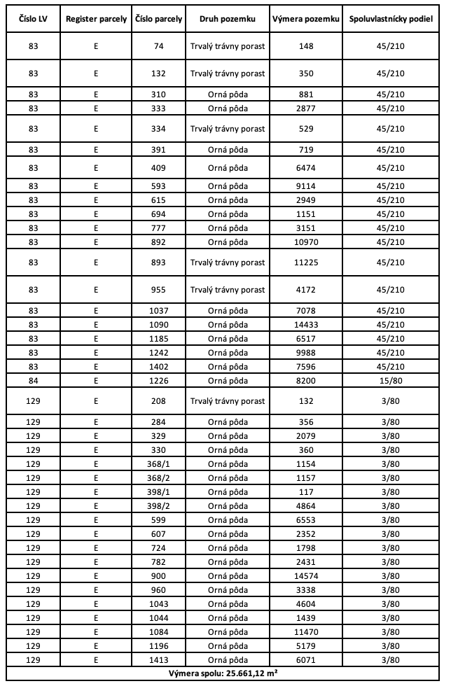 Varadka – Podiely na ornej pôde a lesných pozemkoch - 3