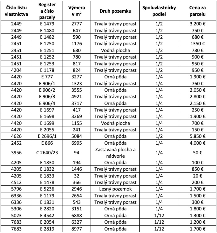 Devínska Nová Ves – 18.610 m2 ORNÁ PÔDA - 3