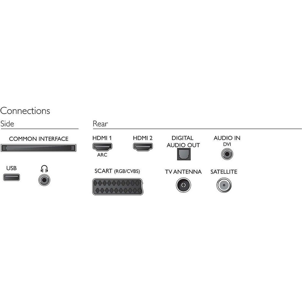 Philips 32PFS4132 - 3