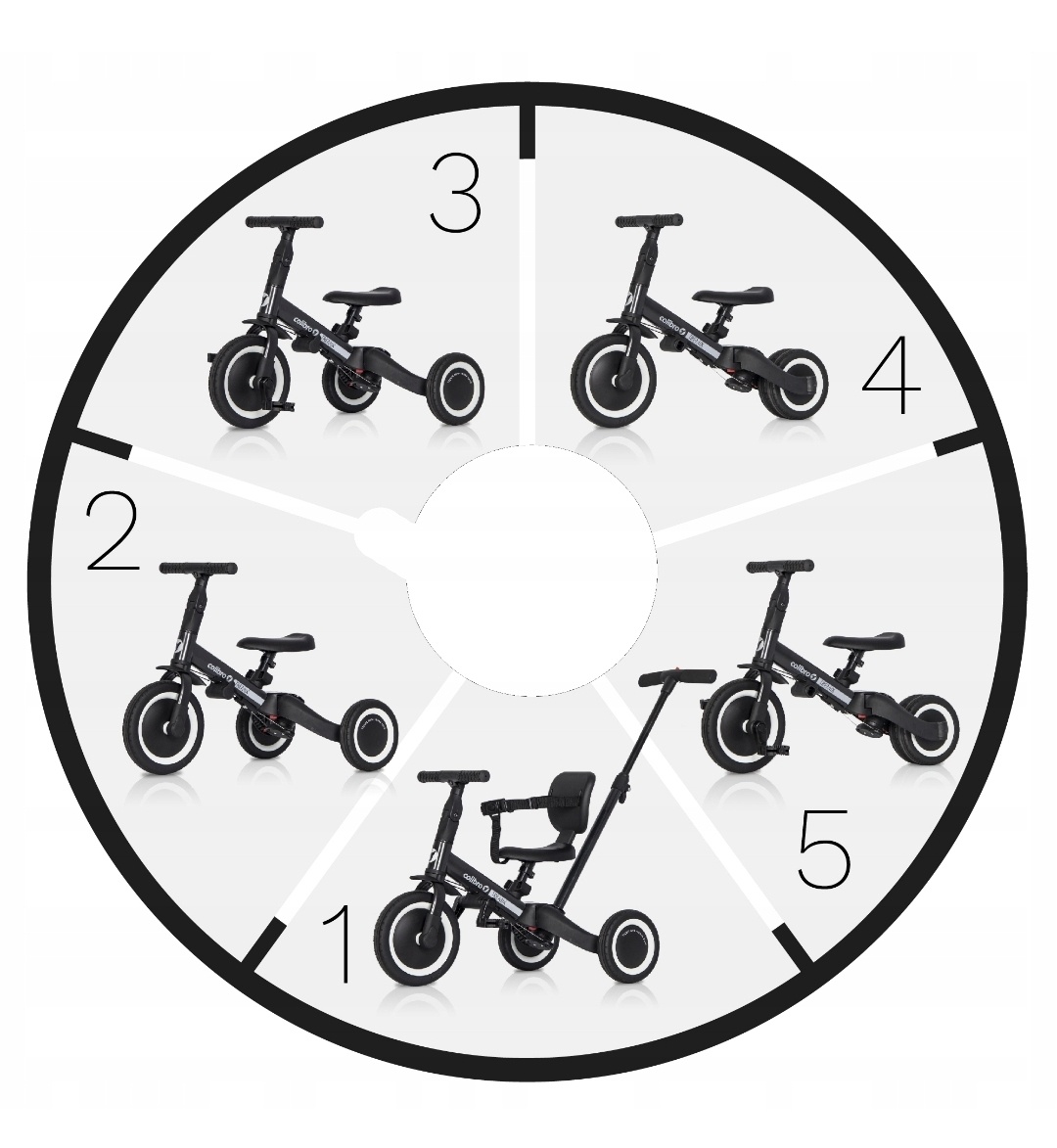 Trojkolka/odrážadlo 5v1 - 3