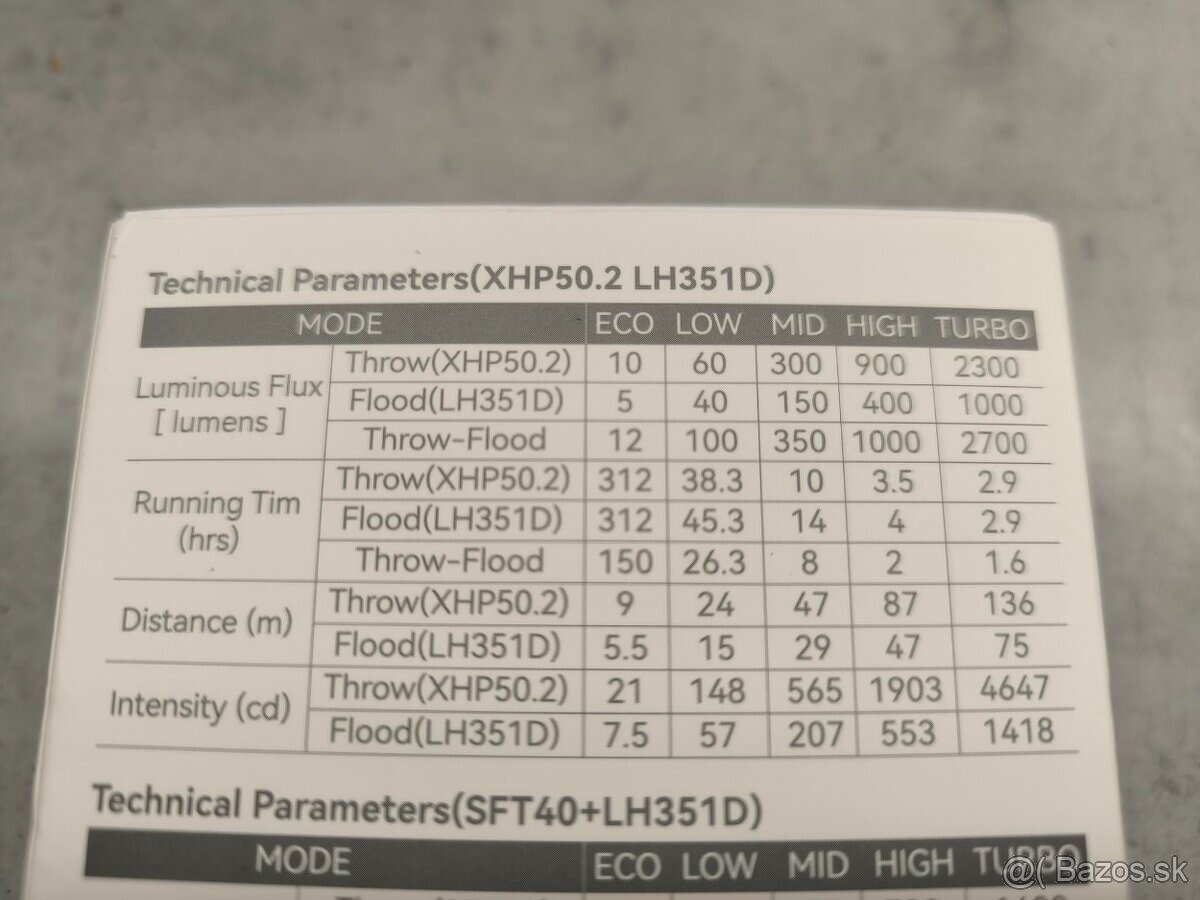 Čelovka SOFIRN HS20 (2700lm) - 3