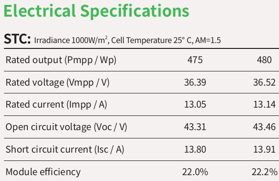 Astro FV panely CHSM60N(DG) Monofacial 480W - 3