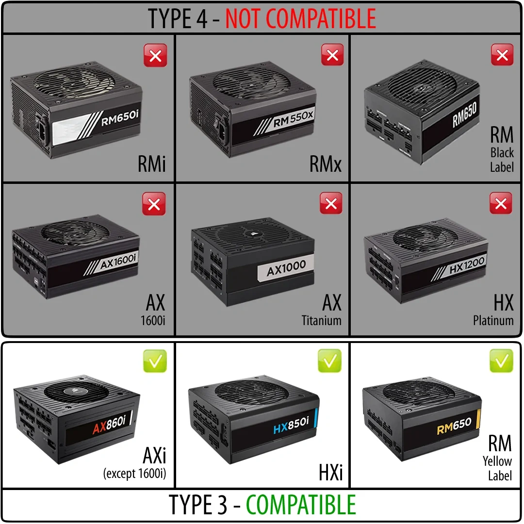 CableMod C-Series ModFlex pre Corsair AXi, HXi & RM zdroje - 3