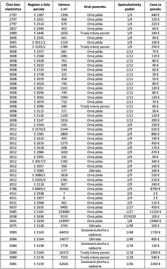 Dlhé Pole – 45.400 m2 LESY a ORNÁ PÔDA - 3