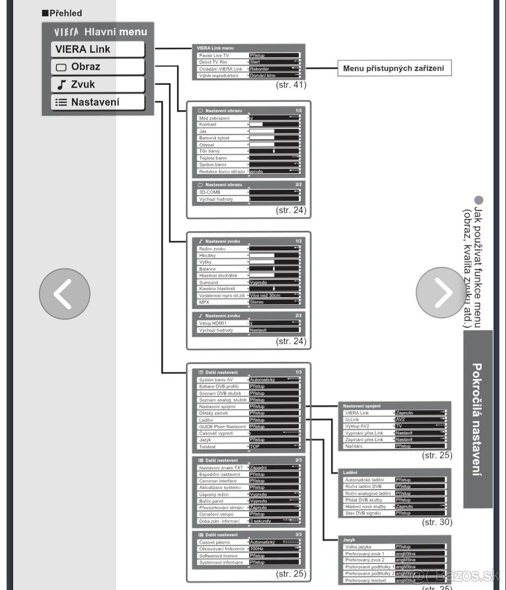 Plazma Panasonic Viera - 3