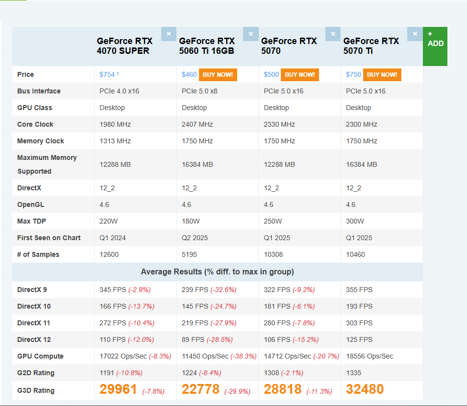 Grafická karta 4070 Super GIGABYTE WINDFORCE 12GB - 3