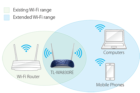 TL Link TL-WA830RE bezdrátový extender N 300 Mbit/s - 3