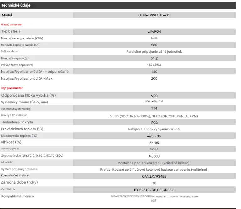 Lítiová batéria 14,33 kWh - 3