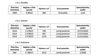 Humenné – 1.080 m2 ORNÁ PÔDA a LESY - 3