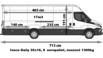 LACNÁ DOPRAVA -BA-SK-EU - 3