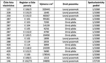 Babin Potok – 1.500 m2 LES - 3