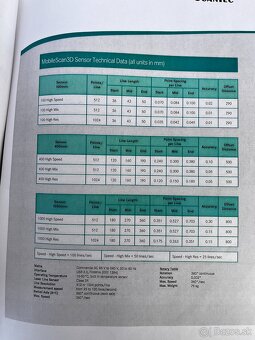 3D skener Wenzel MobileScan3D - 3